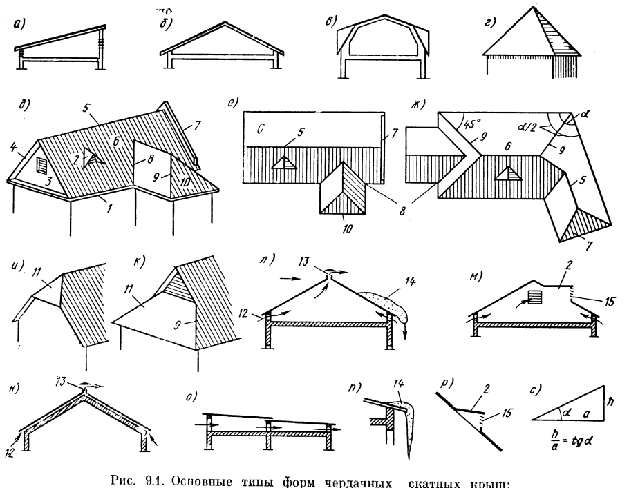 Полувальмовая двускатная крыша чертеж