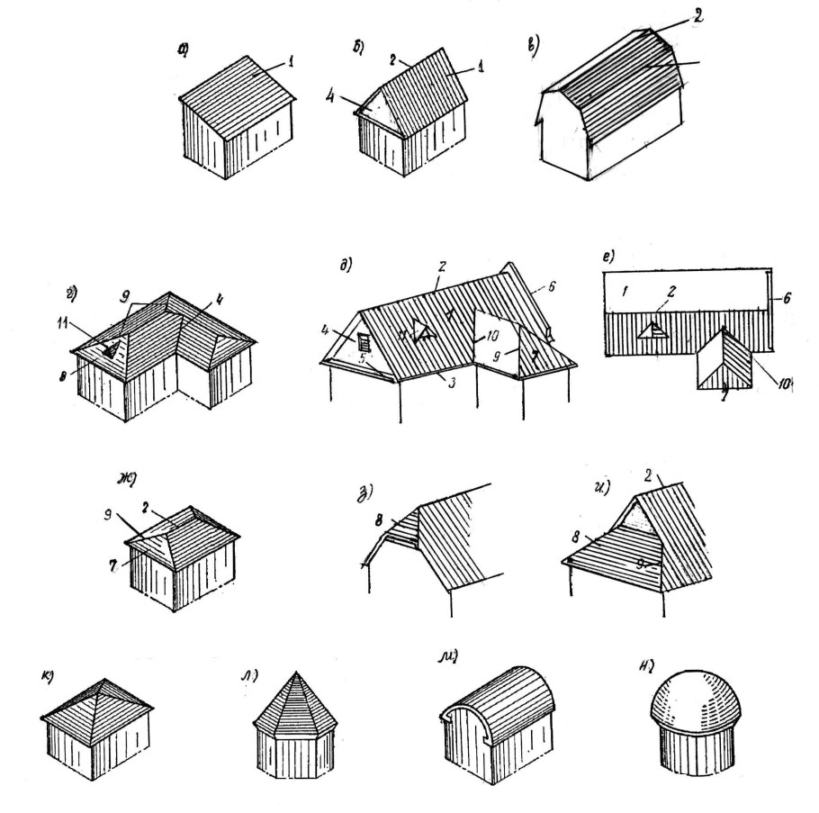 Основные формы скатных крыш
