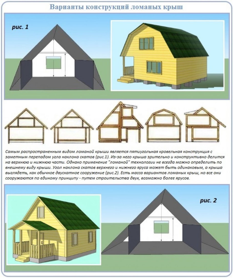 Крыша двускатная тыпы мансарда