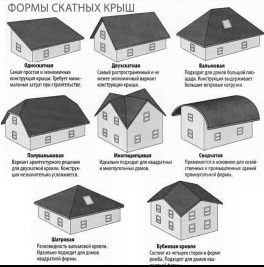Вальмовая двухскатная крыша