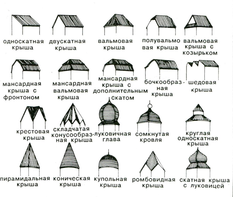 Виды конфигурации кровли