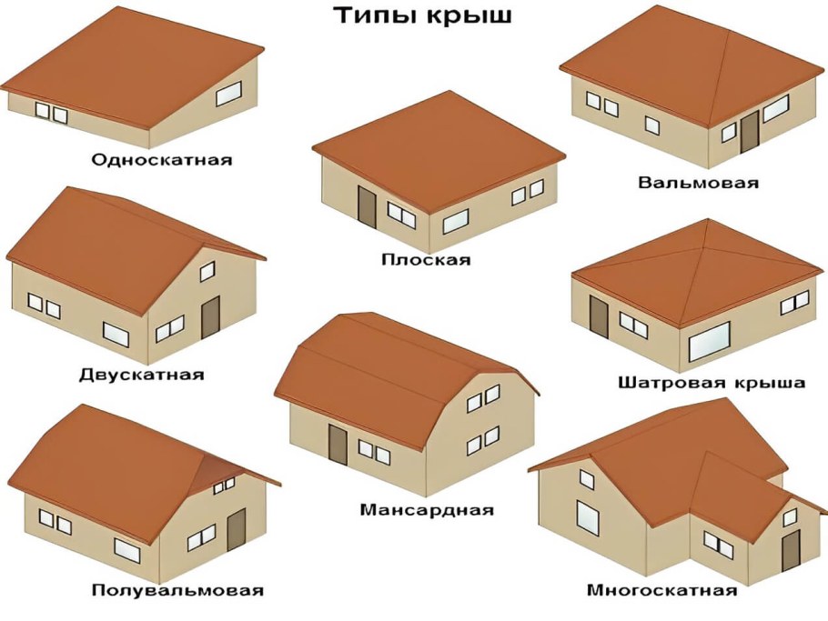 Крыша 2 скатная или вальмовая