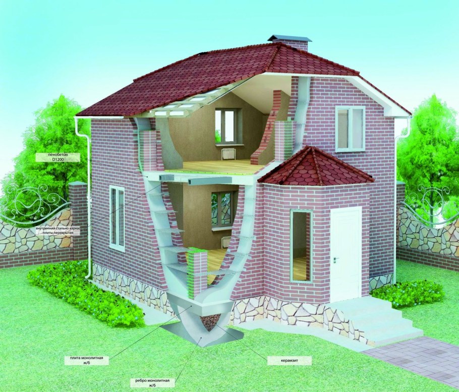 Частный дом проект