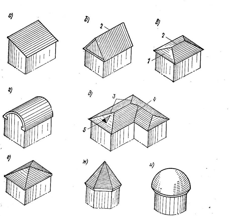 Типы 4х скатных крыш