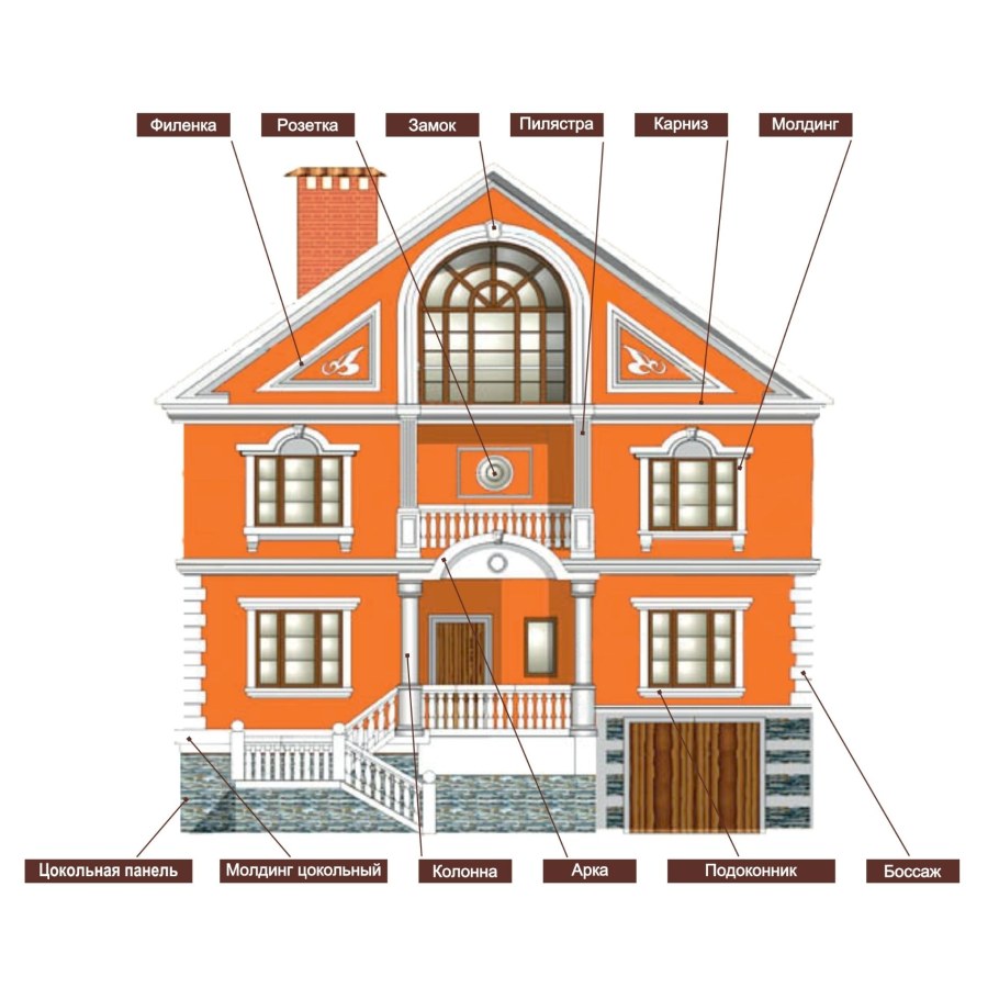 Декоративные элементы фасада