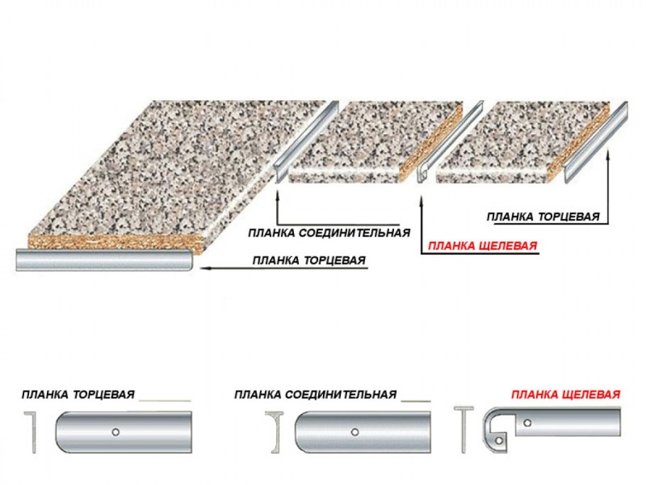Планка для столешницы соединительная 28мм r0