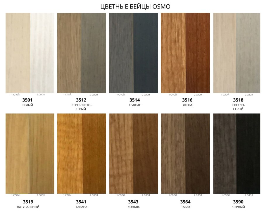 Цвет дерева для мебели