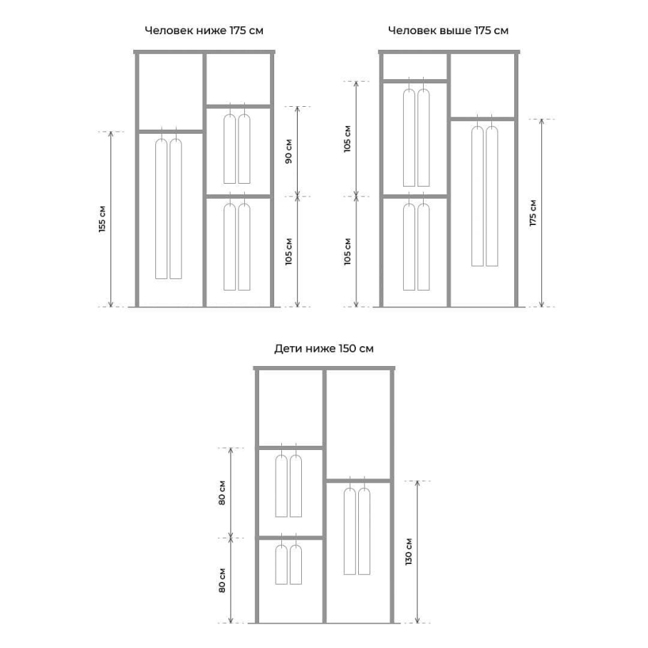 Эргономика шкафа 150 см