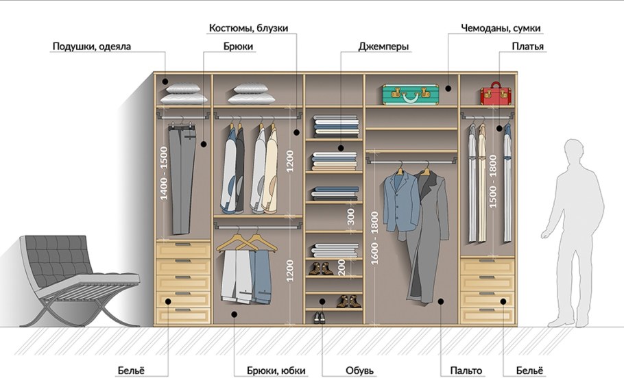 Шкаф купе внутри