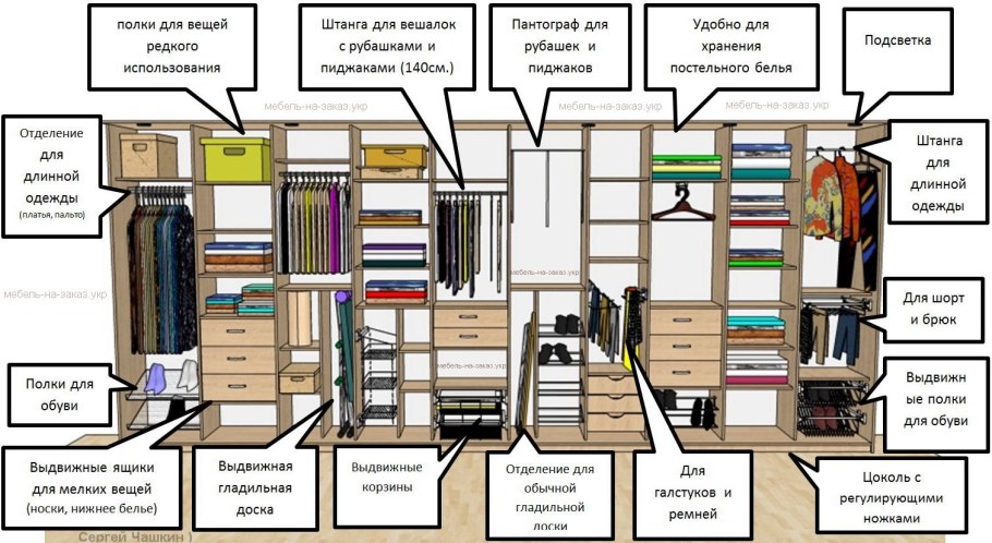 Наполнение шкафа купе