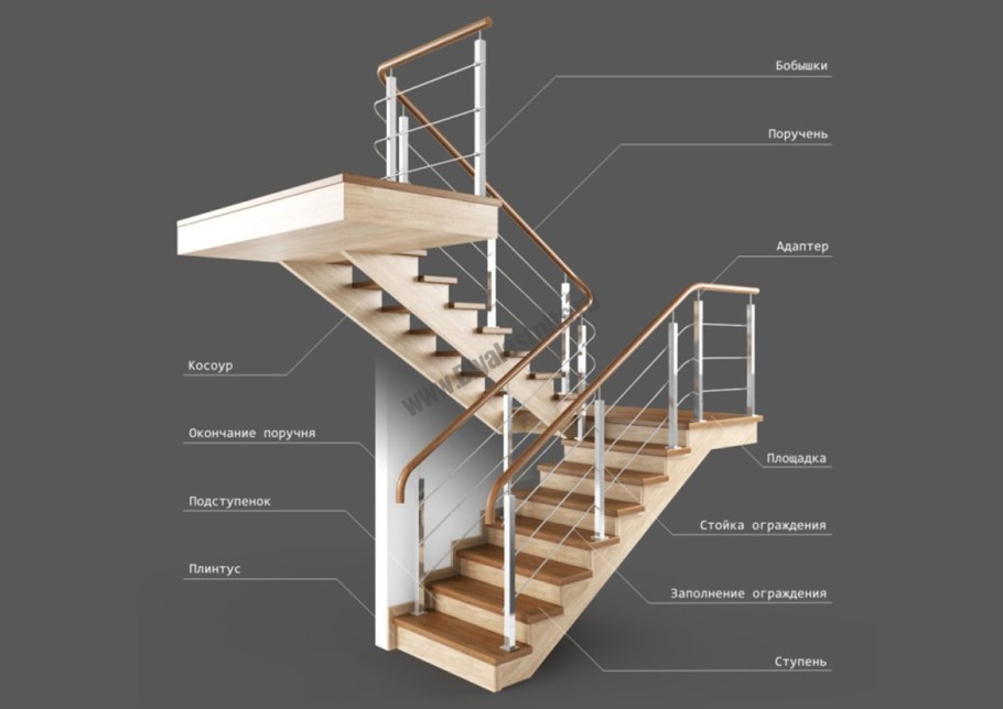 Лестница на косоурах деревянная