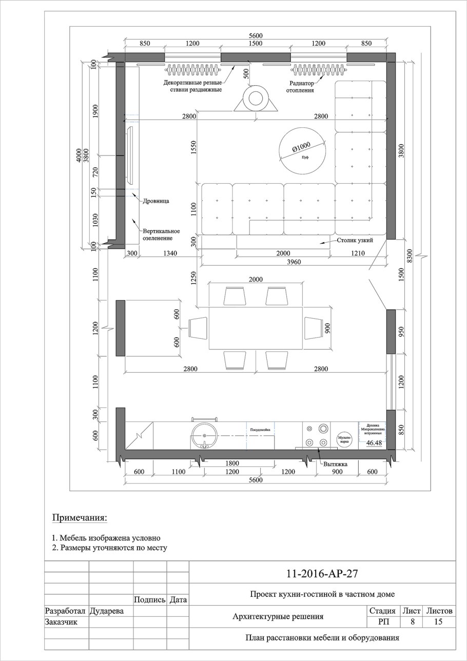 Оптимальный размер кухни столовой планировк