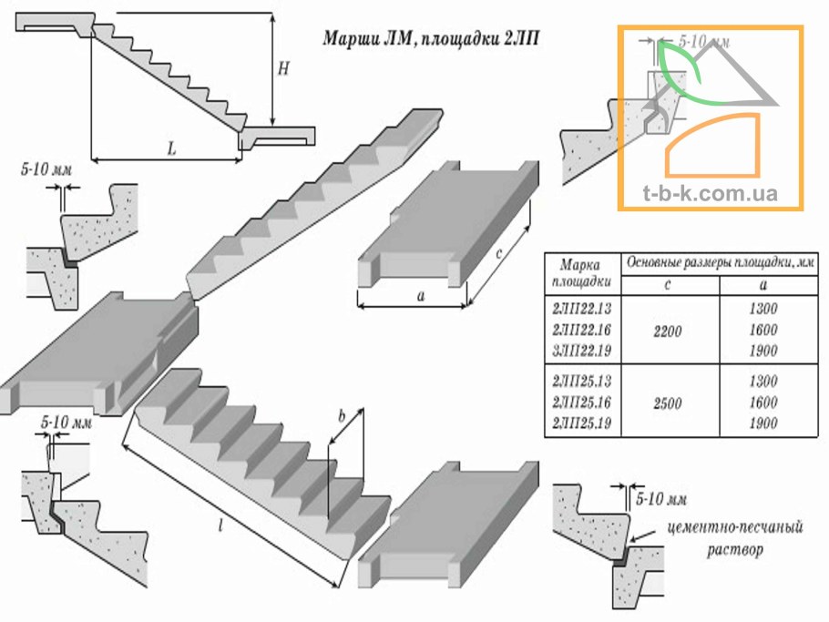 Лестничная площадка 2лп 22-12-4к