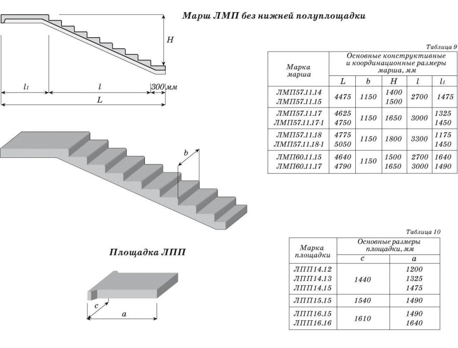 Ширина железобетонного пролета лестницы