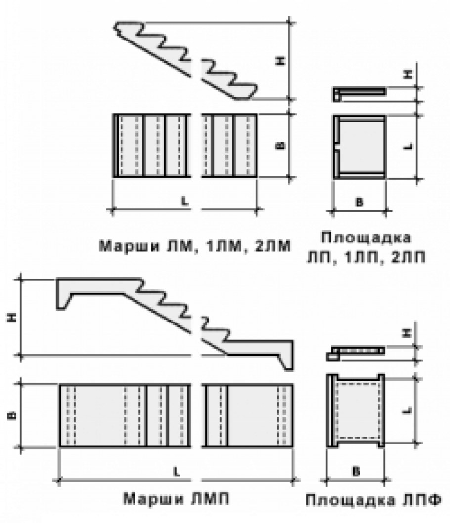 Лестничный марш 1лм-27-12.14-4п