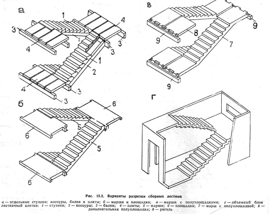 Сборная жб лестница чертеж