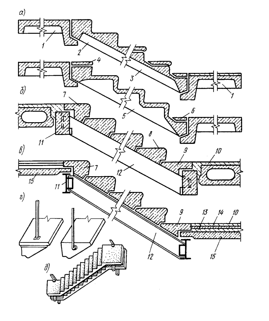Узел примыкания жб лестницы