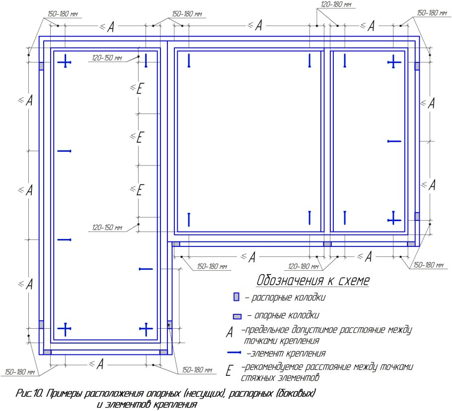 Схема установки анкеров на пластиковые окна
