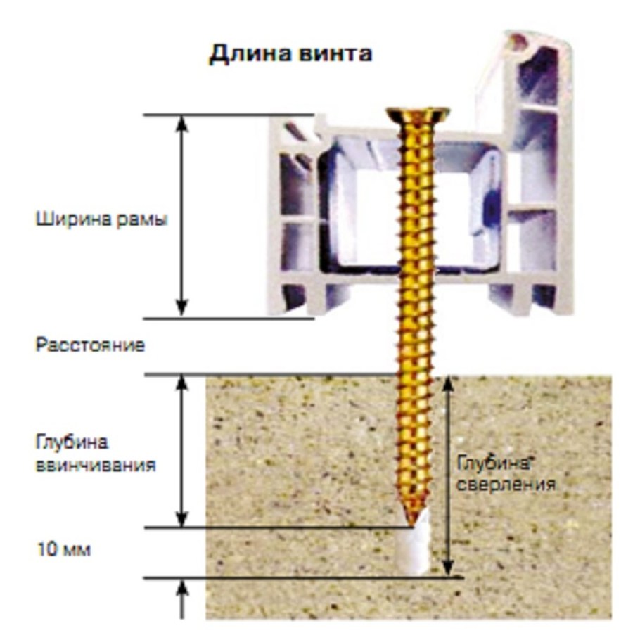 Монтажные шурупы для окон ПВХ