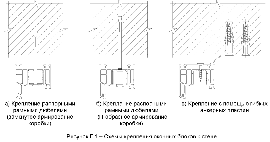 Узел крепления оконного блока