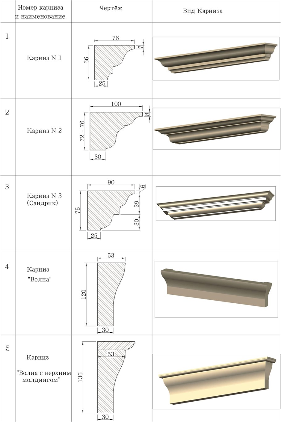 Карниз мебельный профиль с размерами чертеж