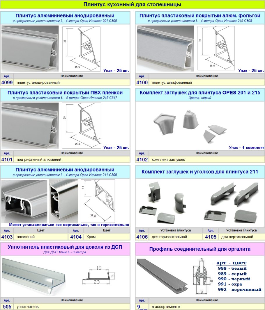 Плинтус для столешницы алюминиевый как крепить