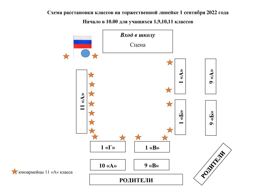 Схема расстановки классов на линейке