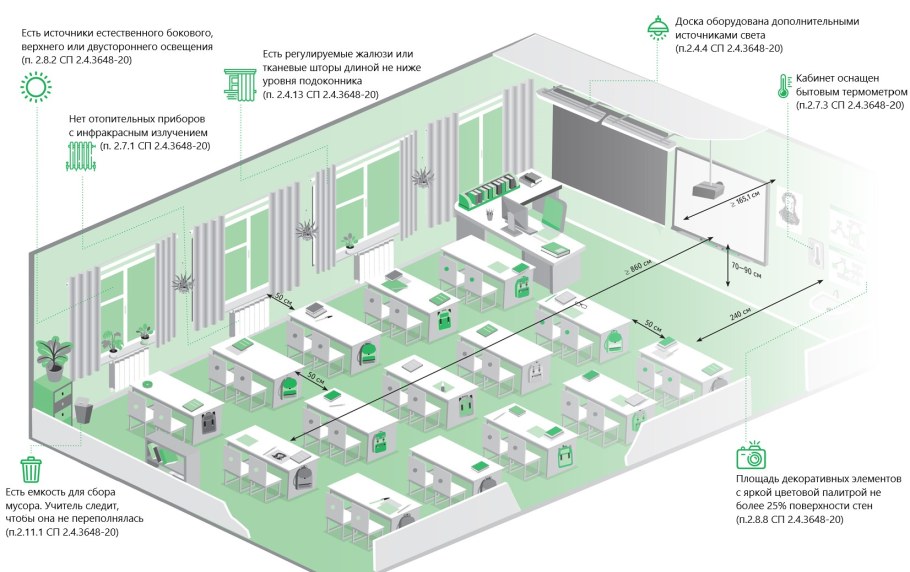Схема кабинета в начальной школе