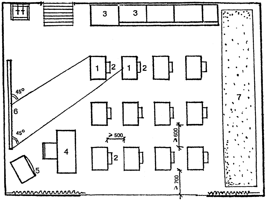 САНПИН расстановка парт в школе