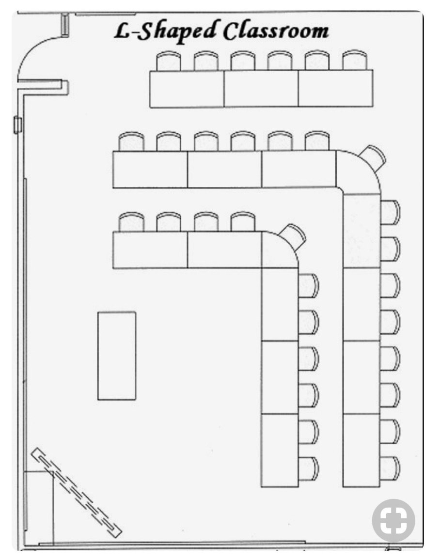 Расстановка парт в классе