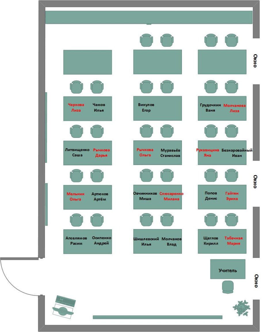 Схема класса по САНПИН