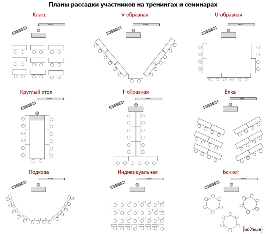 Схема рассадки в конференц зале