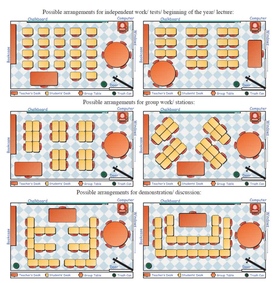 Расстановка парт в классе