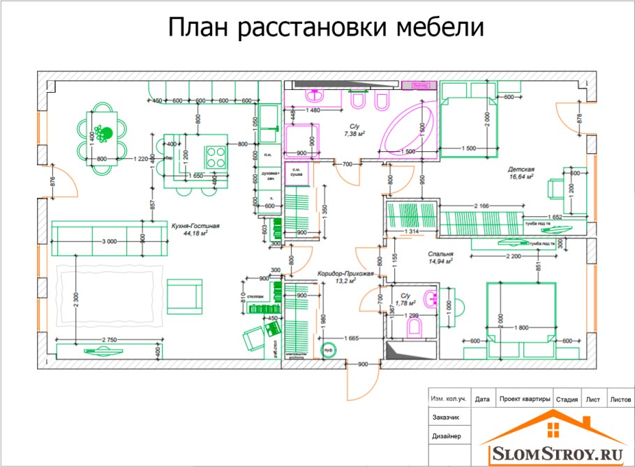 Правила расстановки мебели