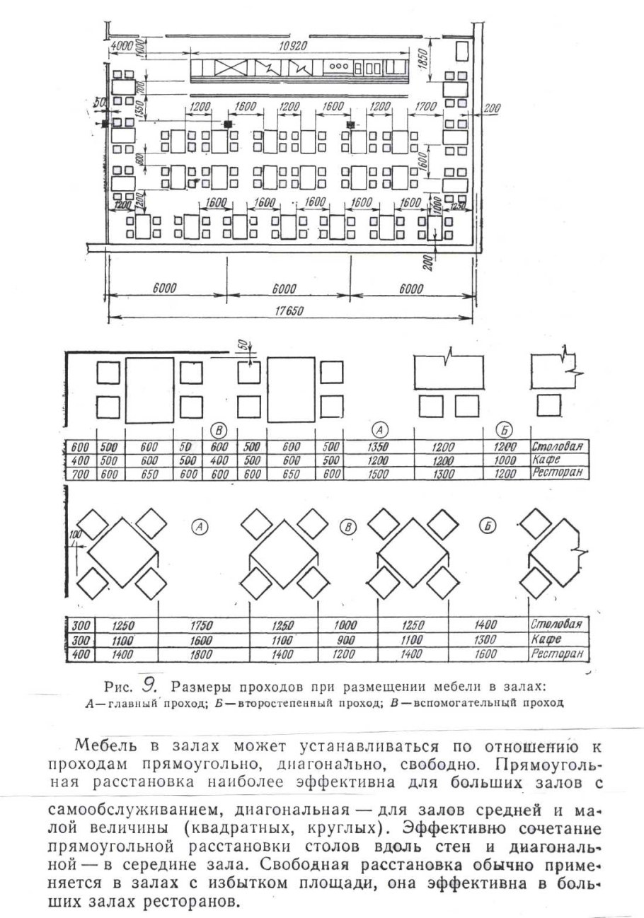 Эргономика кафе проходы между столами