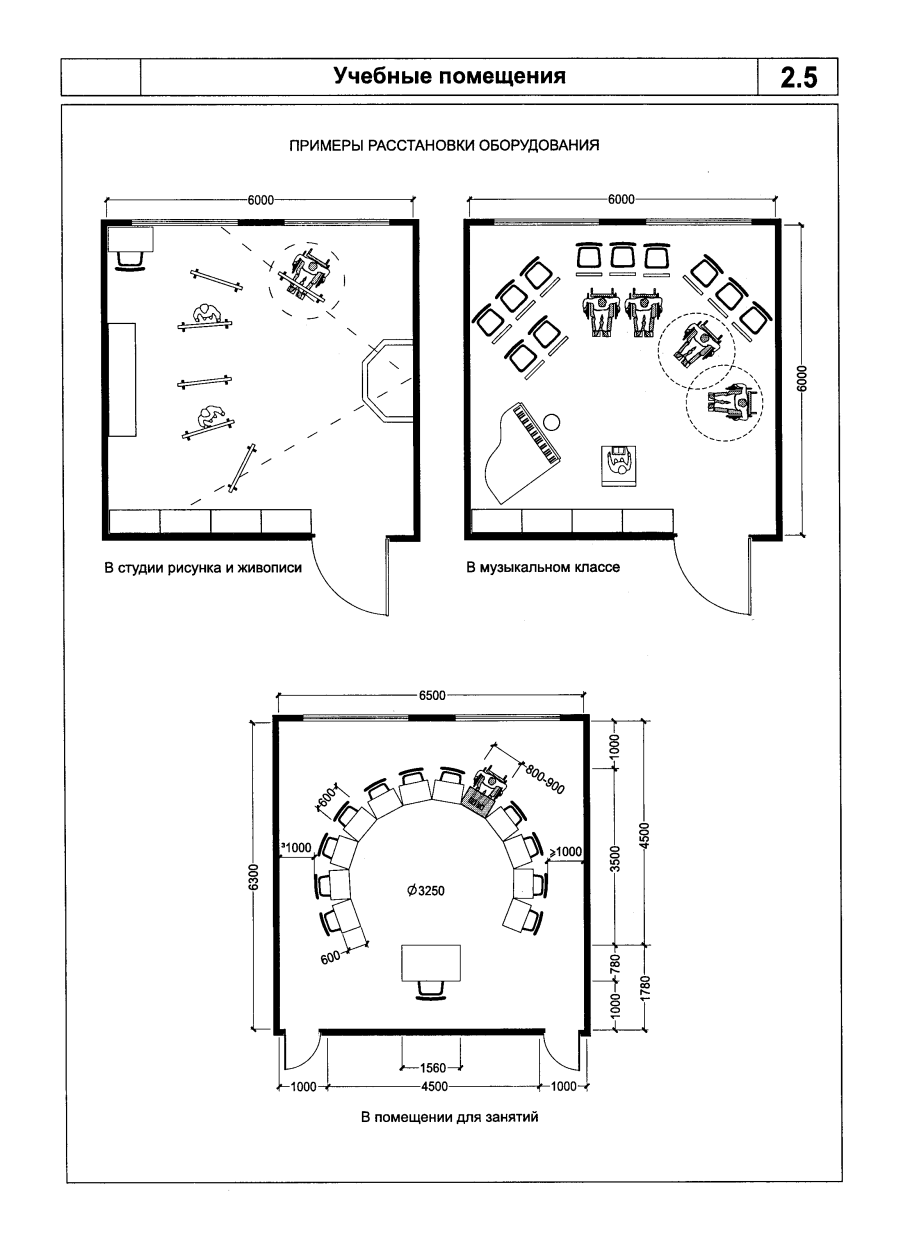 Схемы планировки помещений для занятий