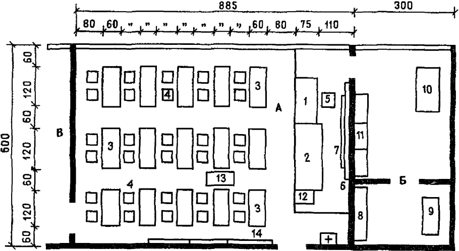 Планировка класса в школе Размеры