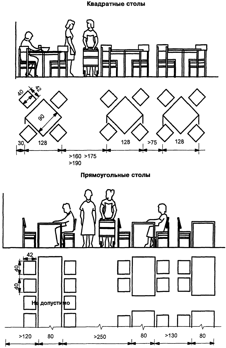 Расстановка столов в ресторане эргономика