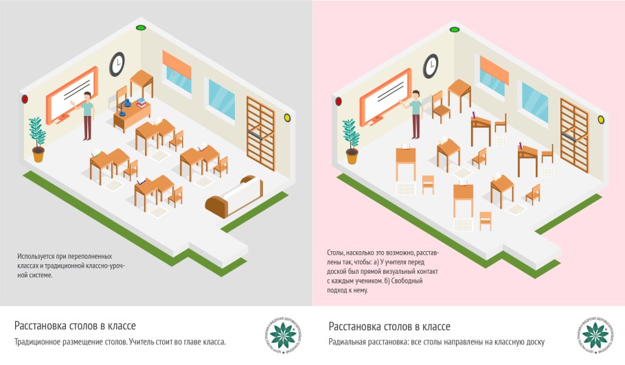 Расстановка парт в классе