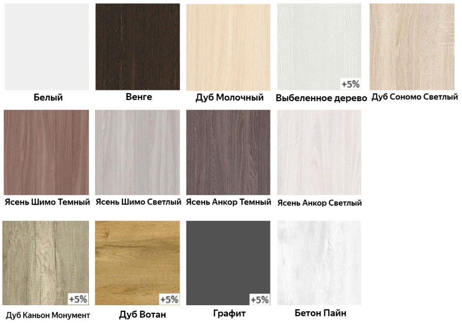 ЛДСП класса эмиссии е1 древесных текстура