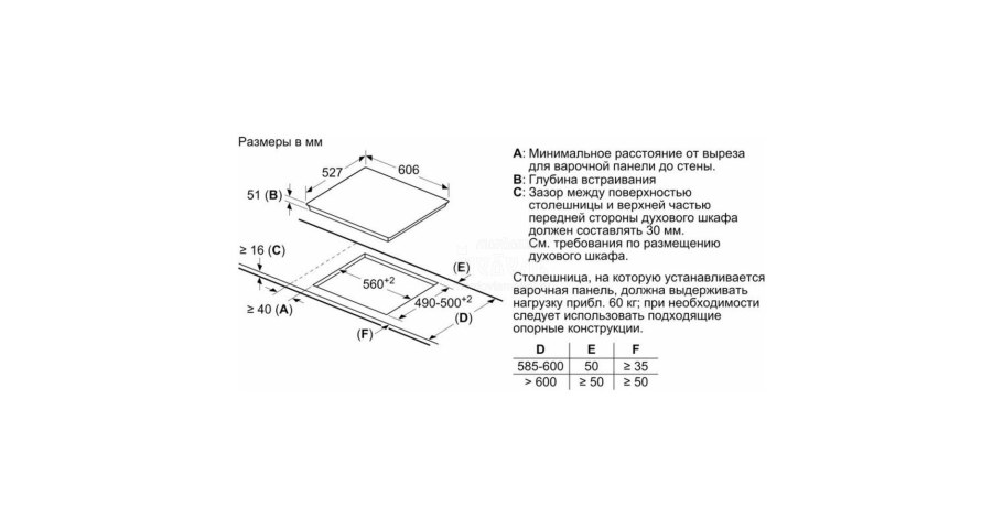 Толщина столешницы для варочной панели электрической