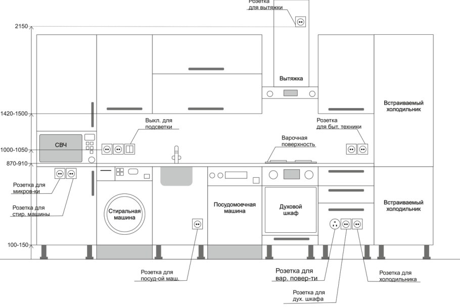 Установка выключателей и розеток схема установки