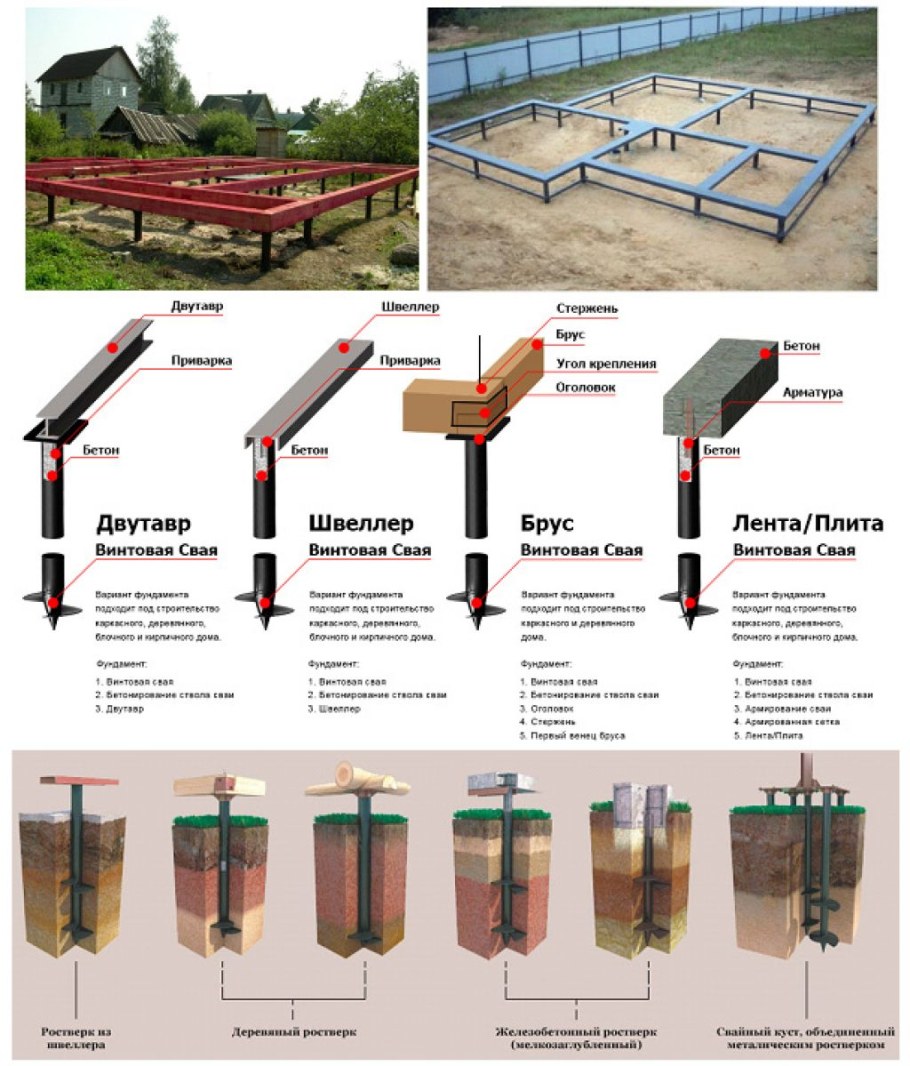 Схема обвязки свайного фундамента уголком