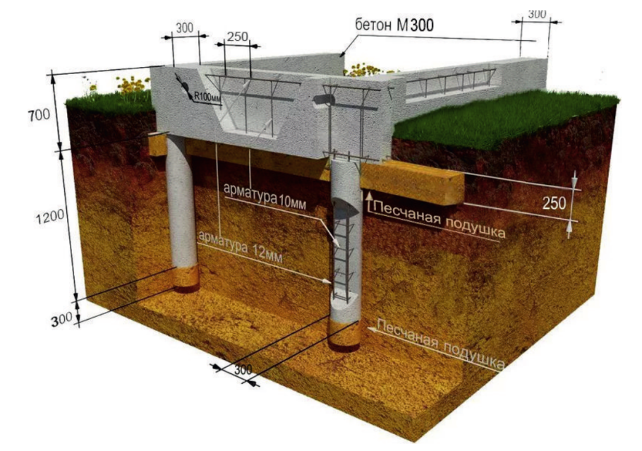Свайно ростверкового фундамент глубина