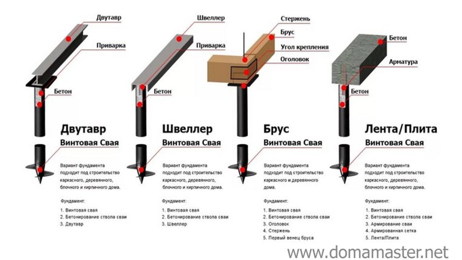 Швеллер для обвязки сваи 108