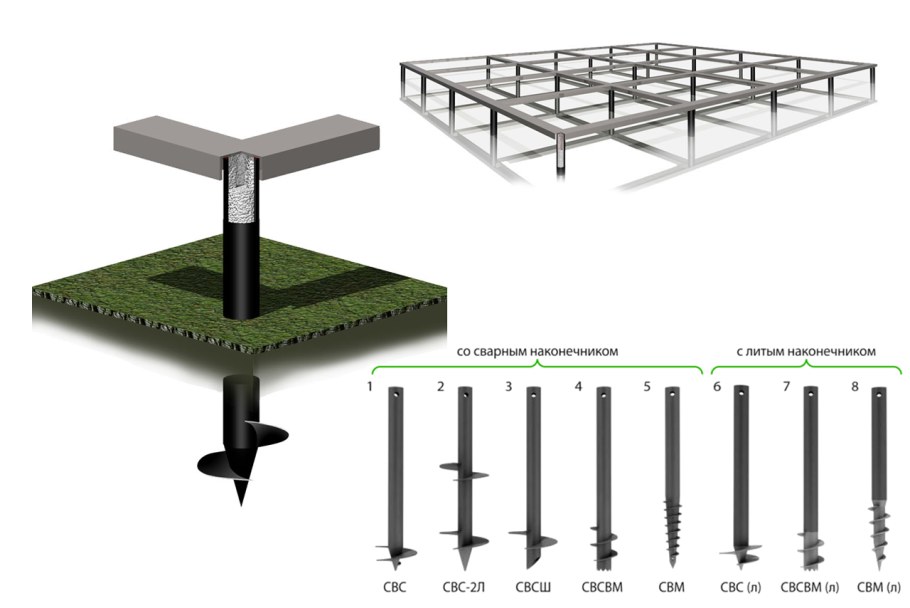 Фундамент на винтовых сваях чертеж