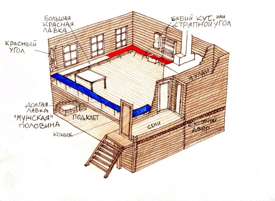 Русская изба пятистенок внутри