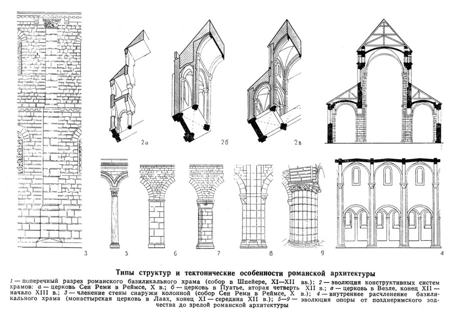 Строение собора в романском стиле