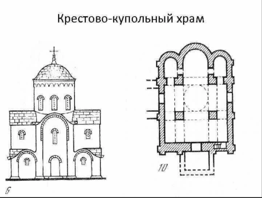 Крестово-купольный храм в Византии схема