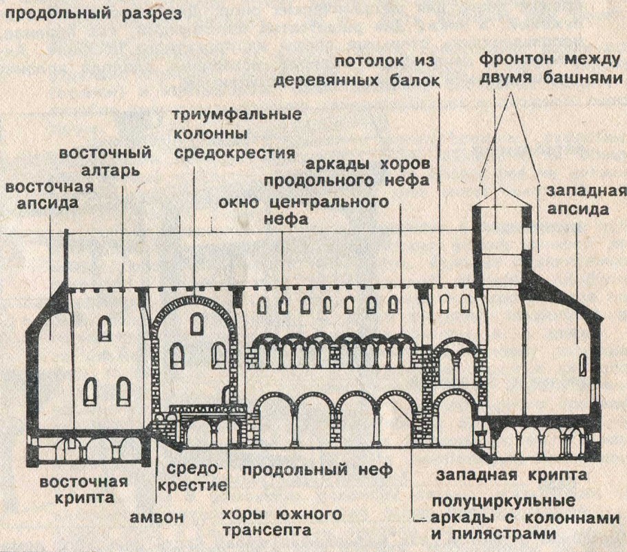 План-схема романского собора